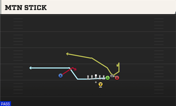 MTN STICK play diagram College Football 27