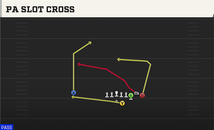 PA SLOT CROSS play diagram College Football 27