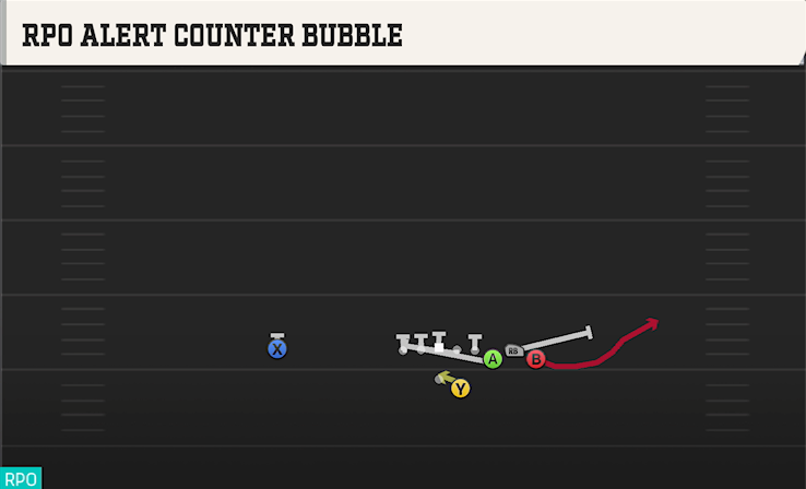 RPO ALERT COUNTER BUBBLE play diagram College Football 27