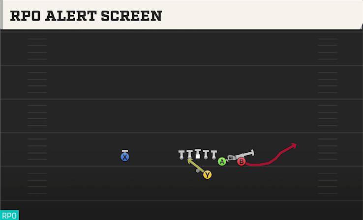 RPO ALERT SCREEN play diagram College Football 27