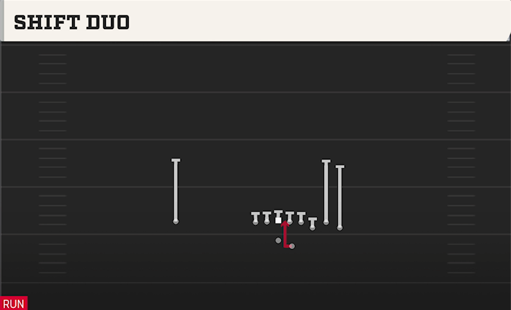SHIFT DUO play diagram College Football 27