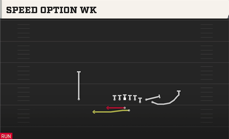 SPEED OPTION WK play diagram College Football 27