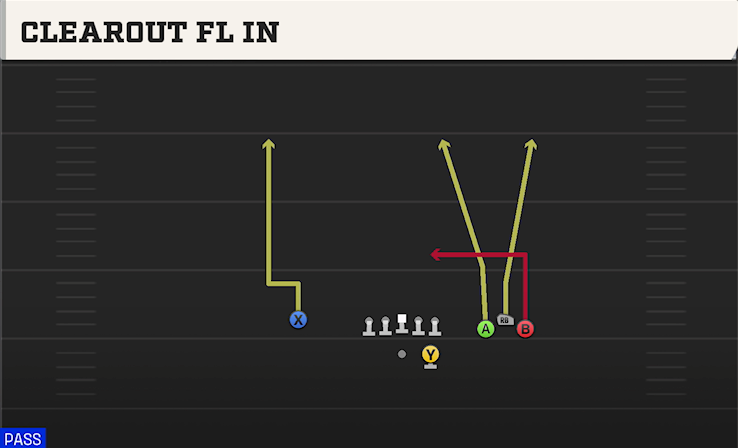 CLEAROUT FL IN play diagram College Football 27