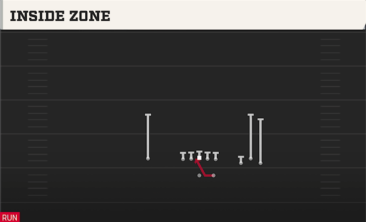 INSIDE ZONE play diagram College Football 27