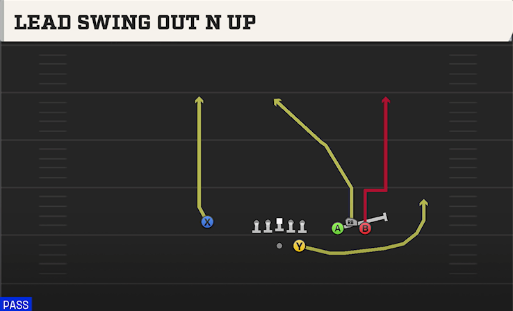 LEAD SWING OUT N UP play diagram College Football 27
