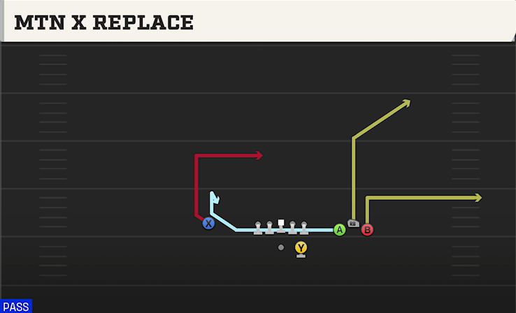MTN X REPLACE play diagram College Football 27