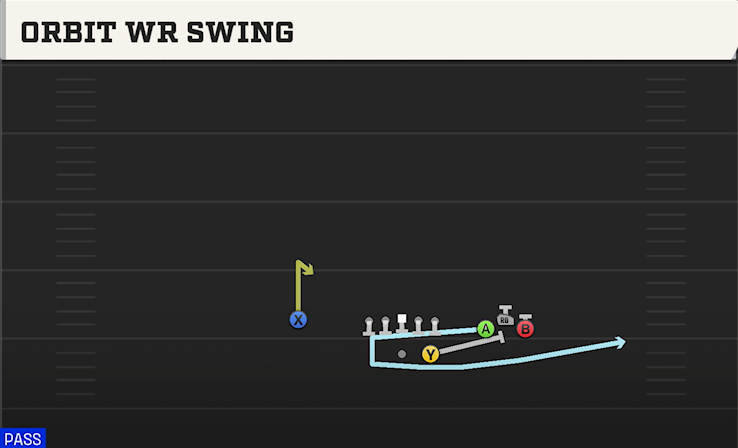 ORBIT WR SWING play diagram College Football 27