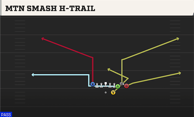 MTN SMASH H-TRAIL play diagram College Football 27
