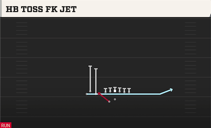 HB TOSS FK JET play diagram College Football 27