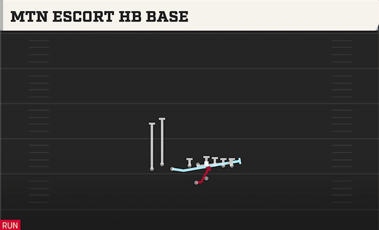 MTN ESCORT HB BASE play diagram College Football 27