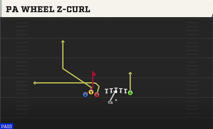 PA WHEEL Z-CURL play diagram College Football 27