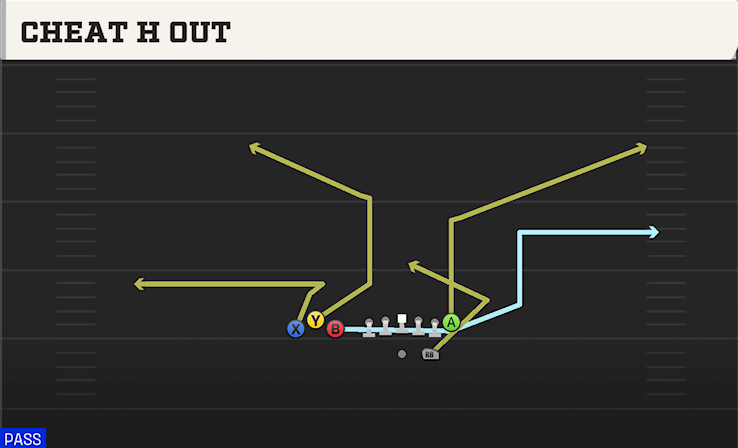 CHEAT H OUT play diagram College Football 27