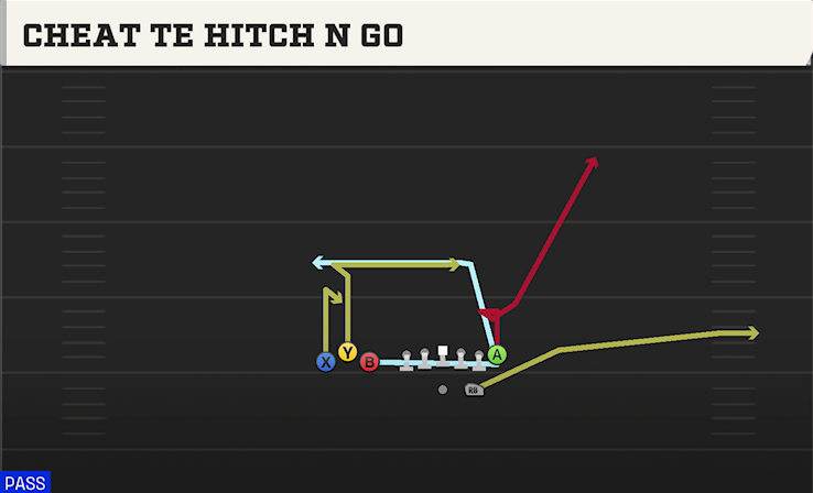 CHEAT TE HITCH N GO play diagram College Football 27