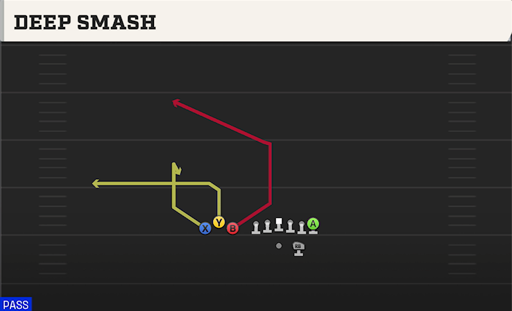 DEEP SMASH play diagram College Football 27