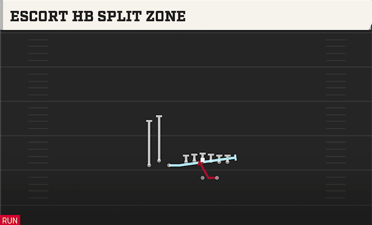 ESCORT HB SPLIT ZONE play diagram College Football 27