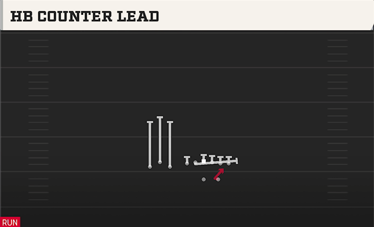HB COUNTER LEAD play diagram College Football 27