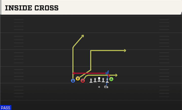 INSIDE CROSS play diagram College Football 27