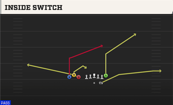 INSIDE SWITCH play diagram College Football 27