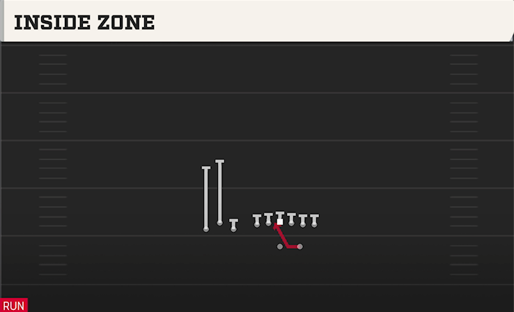 INSIDE ZONE play diagram College Football 27