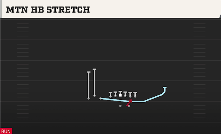 MTN HB STRETCH play diagram College Football 27