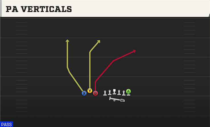 PA VERTICALS play diagram College Football 27