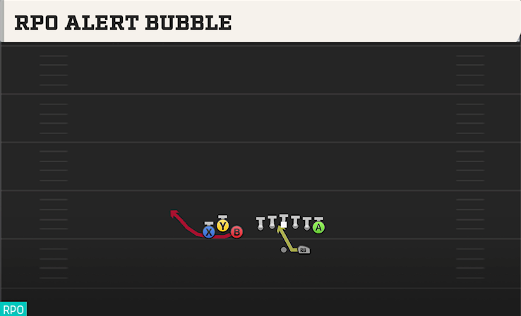 RPO ALERT BUBBLE play diagram College Football 27