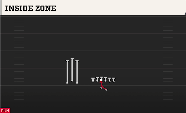 INSIDE ZONE play diagram College Football 27