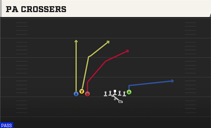 PA CROSSERS play diagram College Football 27
