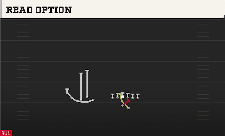READ OPTION play diagram College Football 27
