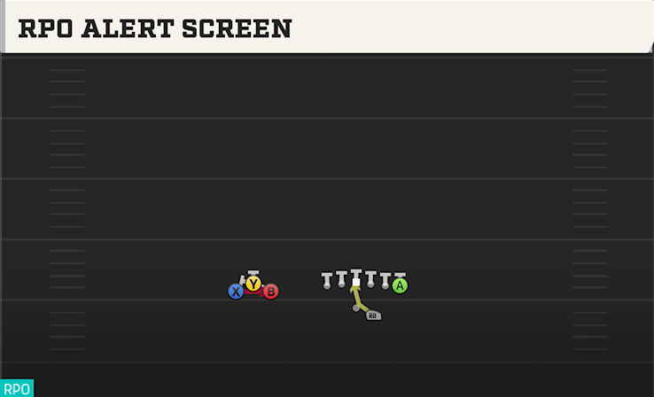 RPO ALERT SCREEN play diagram College Football 27