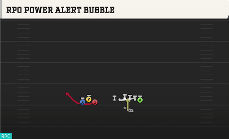 RPO POWER ALERT BUBBLE play diagram College Football 27