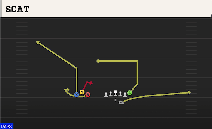 SCAT play diagram College Football 27