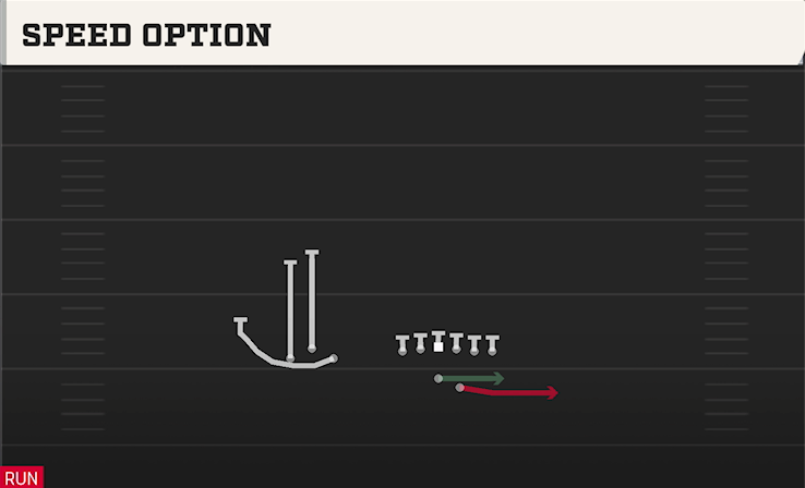 SPEED OPTION play diagram College Football 27