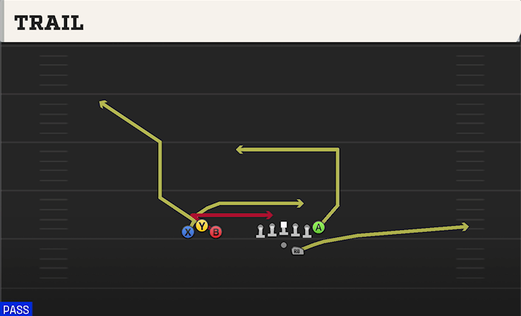 TRAIL play diagram College Football 27