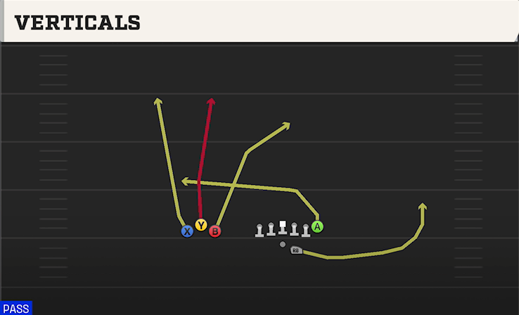VERTICALS play diagram College Football 27
