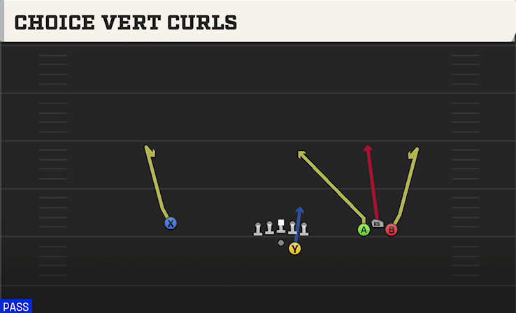 CHOICE VERT CURLS play diagram College Football 27