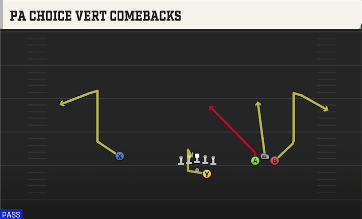 PA CHOICE VERT COMEBACKS play diagram College Football 27