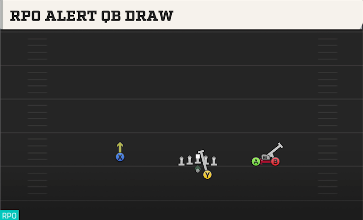 RPO ALERT QB DRAW play diagram College Football 27
