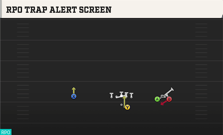 RPO TRAP ALERT SCREEN play diagram College Football 27