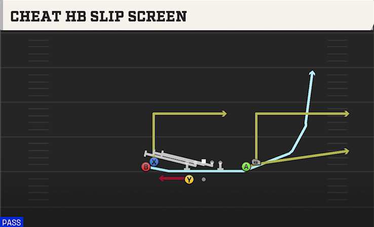 CHEAT HB SLIP SCREEN play diagram College Football 27