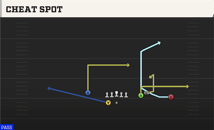 CHEAT SPOT play diagram College Football 27