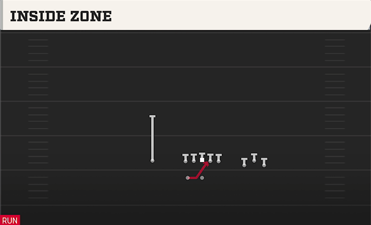 INSIDE ZONE play diagram College Football 27