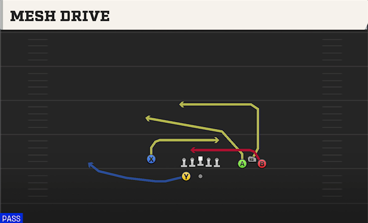 MESH DRIVE play diagram College Football 27