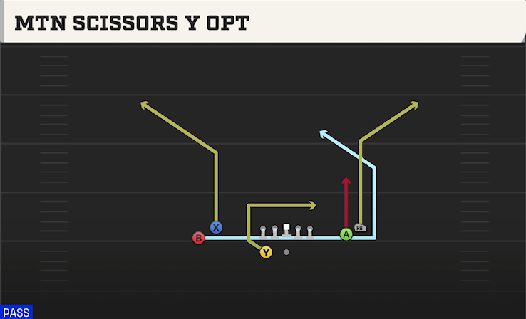 MTN SCISSORS Y OPT play diagram College Football 27