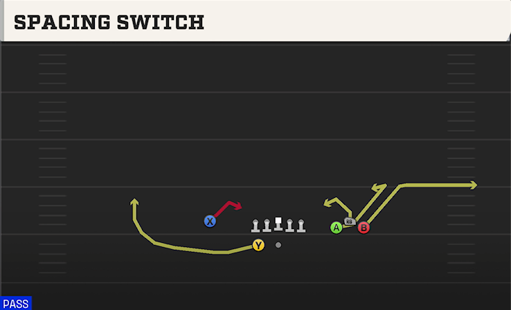 SPACING SWITCH play diagram College Football 27
