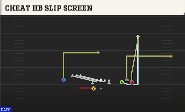 CHEAT HB SLIP SCREEN play diagram College Football 27