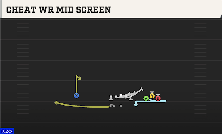 CHEAT WR MID SCREEN play diagram College Football 27