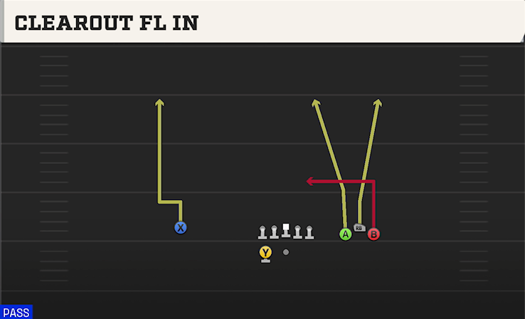 CLEAROUT FL IN play diagram College Football 27