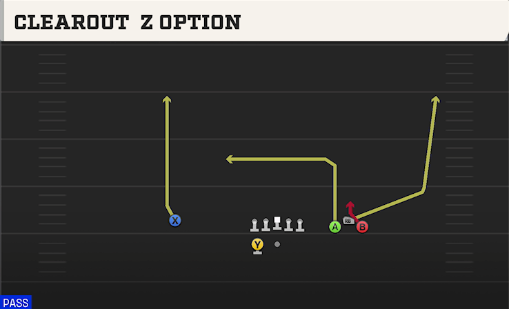 CLEAROUT Z OPTION play diagram College Football 27