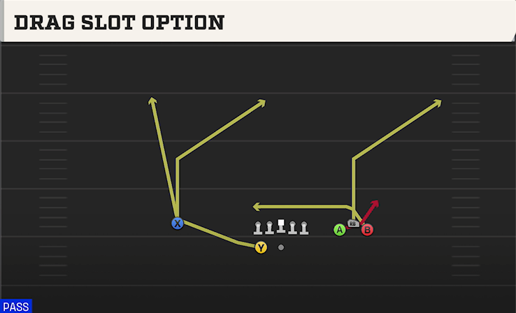 DRAG SLOT OPTION play diagram College Football 27